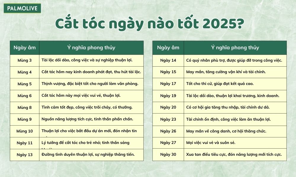  Cắt Tóc Ngày Nào Tốt? Lịch Ngày Đẹp Cắt Tóc Hút Tài Lộc 2025